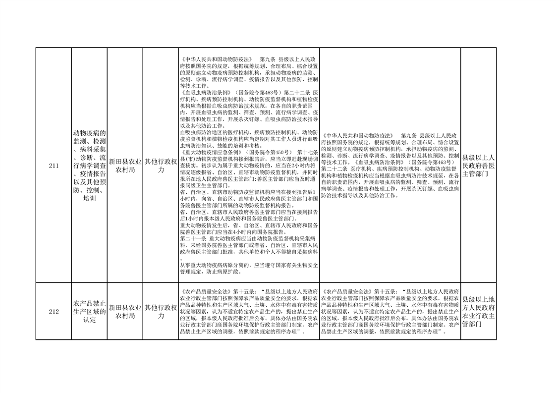 新田县农业农村局权责清单