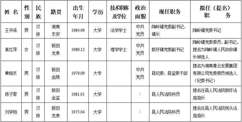 新田县领导名单图片图片