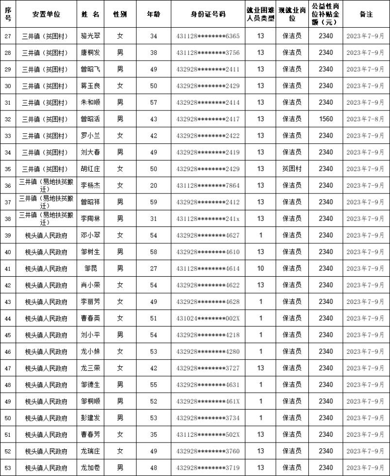 新田縣2023年第三季度公益性崗位人員名單第二批公示